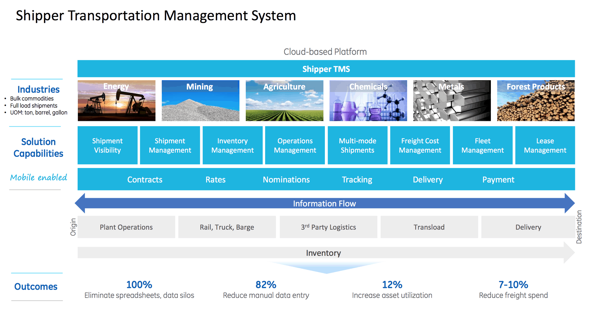  One example of the complexity of the operations GE Transportation is solving.  (Image: GE Transportation)  